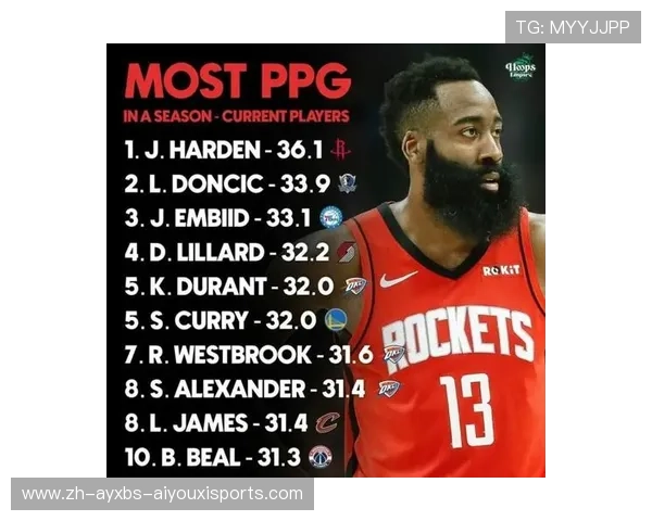 现役NBA球员排名近期有哪些明显变化